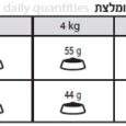 רויאל קנין מזון יורינרי לחתול טבלת האכלה