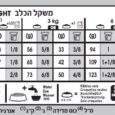 רויאל קנין קואט קר מיני טבלת האכלה לכלבים בוגרים