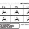 רויאל קנין מזון היירבול לחתול טבלת האכלה