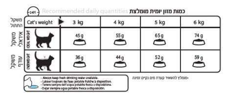 רויאל קנין מזון היירבול לחתול טבלת האכלה