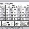 רויאל קנין טבלת האכלה דייג'סטיב קר מזון לכלב