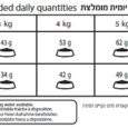 טבלת האכלה רויאל קנין