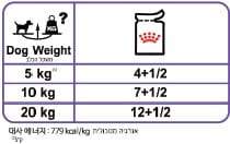 רויאל קנין פאוץ' סטרלייזד לכלב טבלת האכלה