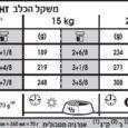 רויאל קנין דנטל קר טבלת האכלה למזון