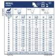 רויאל קנין רנל מזון רפואי לכלבים טבלת האכלה