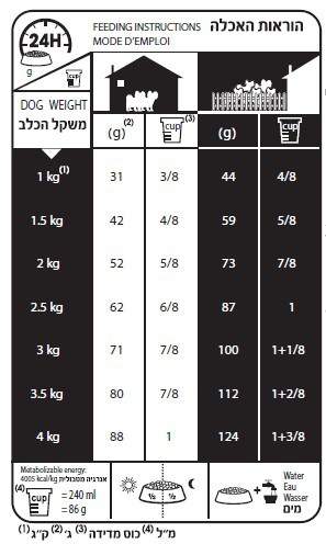 רויאל קנין אקסטרה סמול לכלבים בוגרים מגזע קטן טבלת האכלה