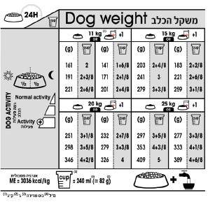 רויאל קנין לייט וויט קר הוראות האכלה