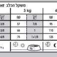 רויאל קנין דנטאל קר מיני טבלה להאכלת מזון לכלבים בוגרים