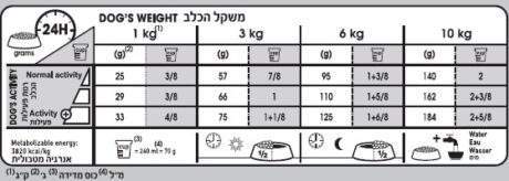 רויאל קנין דנטאל קר מיני טבלה להאכלת מזון לכלבים בוגרים