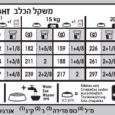 רויאל קנין דרמה קר טבלת האכלה למזון לכלב