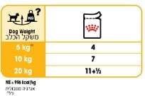 רויאל קנין פאוץ' דרמה קומפורט לכלב טבלת האכלה
