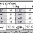 רויאל קנין ג'וינט קר מקסי לכלב טבלה להאכלה במזון
