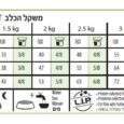 רויאל קנין אייג'ינג 12+ מיני לכלב מבוגר טבלת האכלה