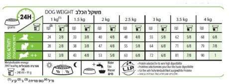 רויאל קנין אייג'ינג 12+ מיני לכלב מבוגר טבלת האכלה