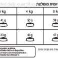 רויאל קנין היירבול מזון לחתולים טבלת האכלה